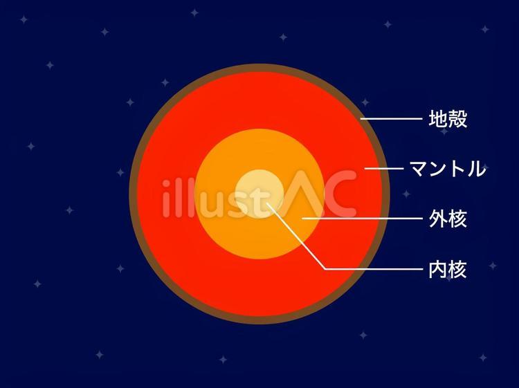地球内部構造イメージ 地球,構造,内部のイラスト素材