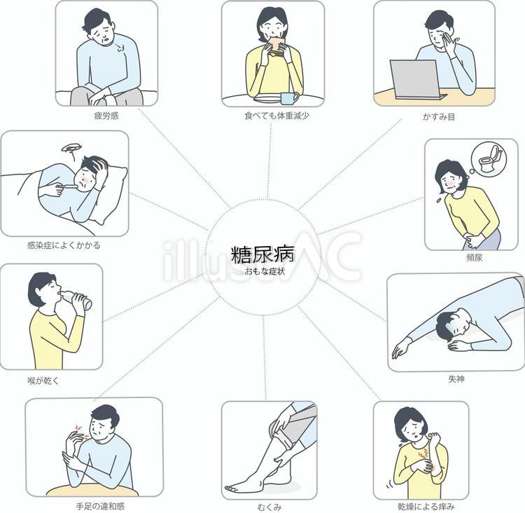 糖尿病の症状一覧 糖尿病,湿疹,頻尿のイラスト素材