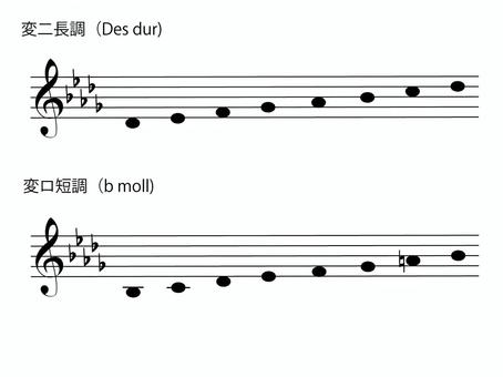 音階６_♭５（変二長調、変ロ短調） 音階,変二長調,変ロ短調,変二,変ロ,長調,短調,ピアノ,音楽,楽典のイラスト素材