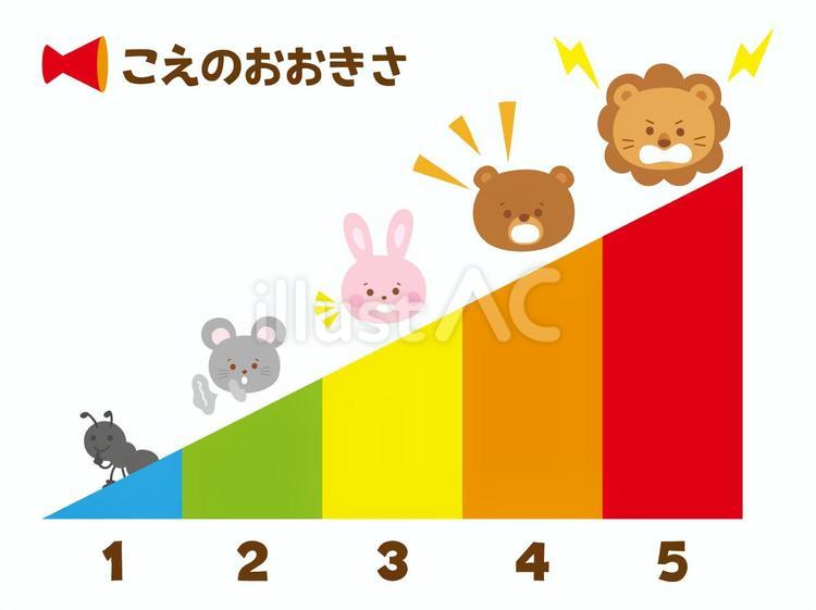 こえの大きさ_動物 声の大きさ,視覚支援,動物のイラスト素材