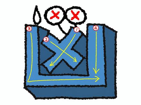 凶　漢字　書き順あり 凶,フォント,漢字,立体,文字絵,目,書き順,矢印,4画,可愛いのイラスト素材