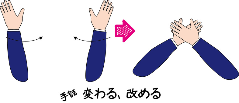 手話聴覚　 手話,ジェスチャー,聴覚,変わる,改める,手,スーツ,袖のイラスト素材