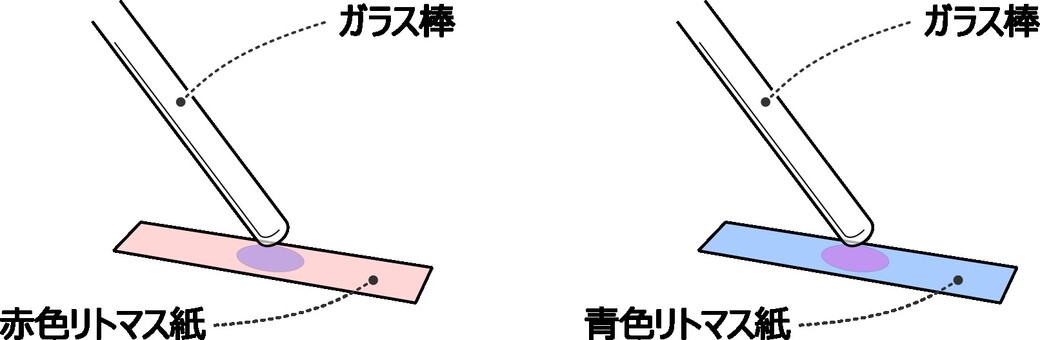 リトマス紙の色変化 リトマス紙,赤色,青色,ガラス棒,酸,アルカリのイラスト素材