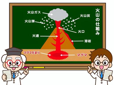 火山の仕組みを説明する博士のイラスト 火山,マグマ,噴火,溶岩,黒板,教師,博士,火口,火山灰,火山弾のイラスト素材