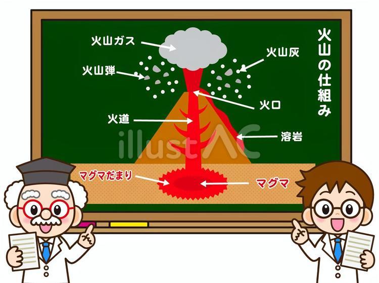 火山の仕組みを説明する博士のイラスト 火山,マグマ,噴火のイラスト素材