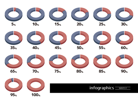 インフォグラフィックス 3D円グラフ インフォグラフィック,円グラフ,3dグラフ,ビジネス,資料,シンプル,カラフル,プレゼンテーション,％,割合のイラスト素材