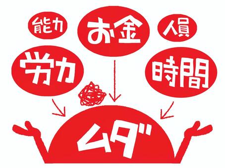 ムダなど ムダ,能力,労力,お金,人員,時間,文字絵,シルエット,イメージ,pop調のイラスト素材