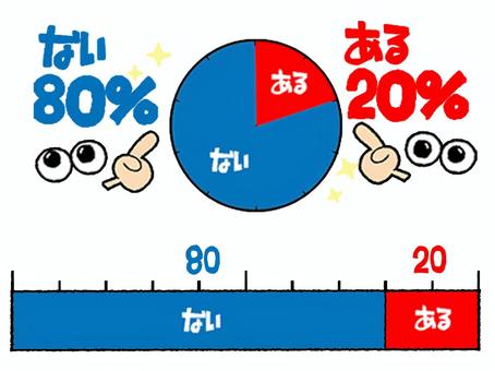 20％ 20,ある,80,なし,パーセント,文字絵,円グラフ,空欄,指差し,目のイラスト素材