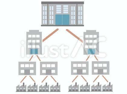 企業などの元請け下請け孫請けシステム