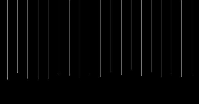 黒背景の白い縦線背景素材　上品な細線 縦線,効果線,がっかり,ガーン,落ちこむ,ドン引き,背景,フレーム,シンプル,不揃いのイラスト素材