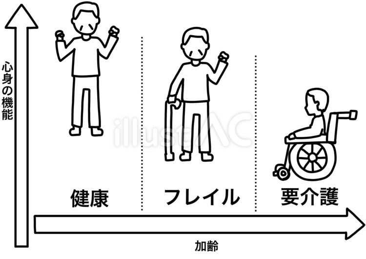 フレイルの位置付け　高齢男性線画 フレイル,高齢者,介護のイラスト素材