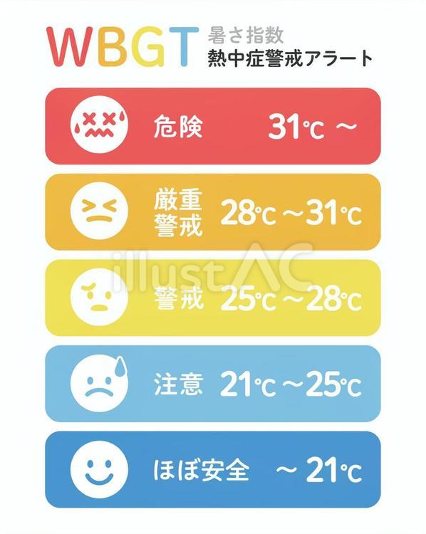 WBGT暑さ指数アラート表 WBGT暑さ指数アラート表 wbgt,暑さ指数,熱中症のイラスト素材