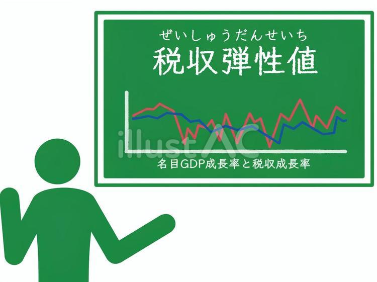 「税収弾性値」を説明する人のイラスト 税収弾性値,徴税,課税のイラスト素材