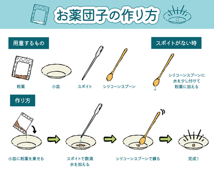 お薬団子の作り方 薬,粉薬,飲み薬,団子,お薬団子,与える,与え方,飲ませる,飲ませ方,与薬のイラスト素材