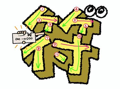 符　漢字　書き順あり 符,フォント,漢字,立体,文字絵,目,書き順,矢印,11画,可愛いのイラスト素材