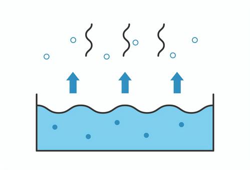 水の蒸発を示す図解イラスト 蒸発,水,水蒸気,理科,自然,気体,液体,状態変化,湿度,天気のイラスト素材
