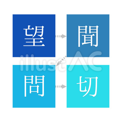四診 優先順位 望聞問切 中医学 漢方