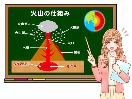 火山の仕組みを説明する女性教師のイラスト 火山,マグマ,噴火,溶岩,黒板,教師,女性,火口,火山灰,火山弾のイラスト素材