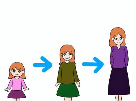 成長の過程 成長,段階,変化,女性,過程,女子,女,進化,大きくなる,発育のイラスト素材
