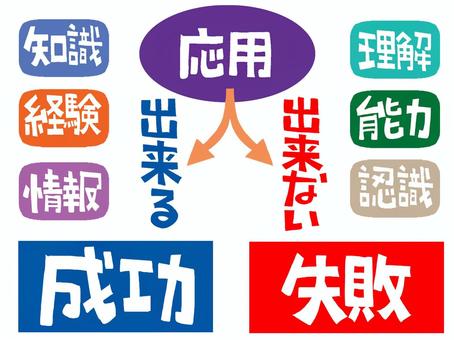 成功と失敗 成功,失敗,応用,知識,経験,情報,理解,能力,認識,出来るのイラスト素材