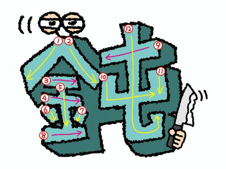 鈍　漢字　書き順あり 鈍,フォント,漢字,立体,文字絵,目,書き順,矢印,12画,可愛いのイラスト素材