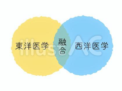 東洋医学と西洋医学 融合 東西結合
