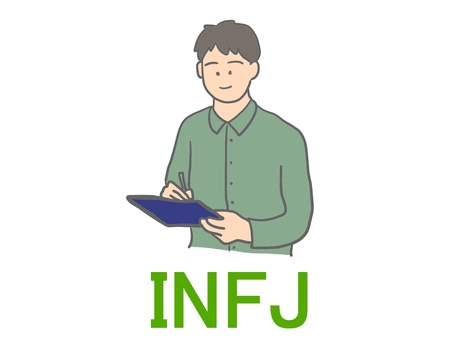 16タイプ『INFJ/提唱者』 16タイプ,性格診断,mbti,16personalities,性格,特性,分類,男性,手描き,提唱者のイラスト素材