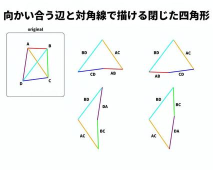 삽화, 세그먼트, 정점, 앵커 포인트, 
