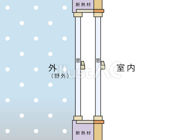 二重で冷気から守る 二重窓,壁,室内のイラスト素材