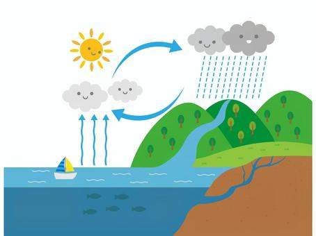 Illustration, água, circulação, ambiente, 