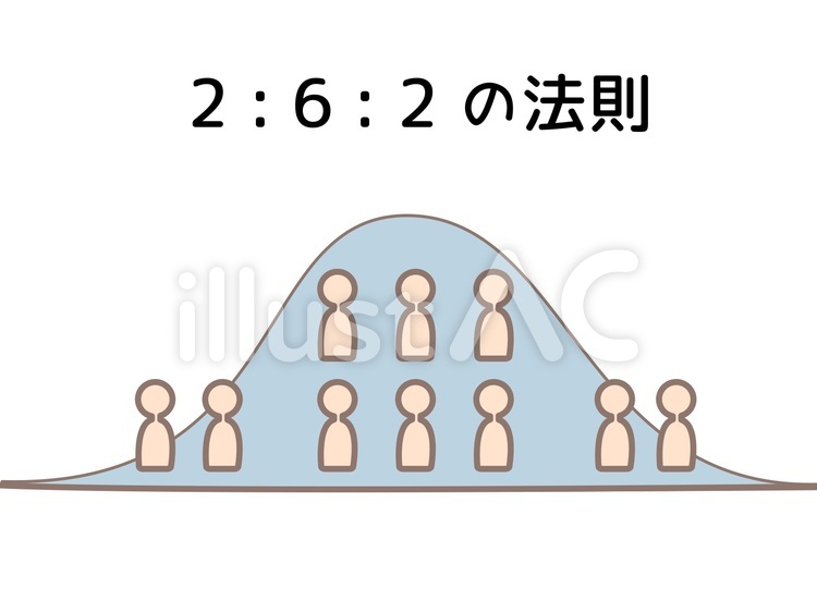 ２６２の法則　グラフ　 人型,262,２対６対２のイラスト素材