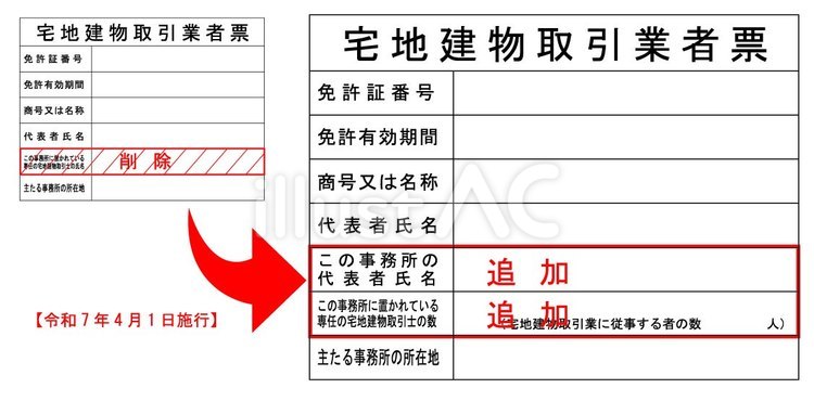 宅地建物取引業　法定看板 法定看板,許可票,登録票のイラスト素材