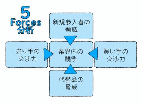 ファイブフォース分析アイコン（ビジネス） ファイブフォース分析,ビジネス,マーケティング,アイコン,フレームワーク,仕事,企業,市場,マーケット,経営のイラスト素材