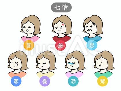 七情 中医学 東洋医学 仏教 漢方 薬膳