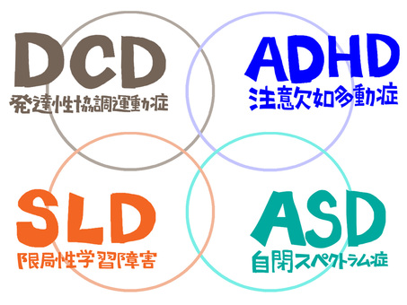 ADHDなど ADHDなど adhd,asd,sld,dcd,注意欠如,多動症,自閉スペクトラム症,限局性学習障害,発達性協調運動症,文字絵のイラスト素材