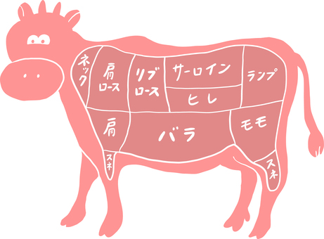 牛肉の部位_線消 牛肉の部位_線消 牛,部位,ビーフ,ネック,肩,ロース,バラ,すね,リブロース,サーロインのイラスト素材