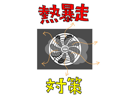 	熱暴走対策 熱暴走,対策,文字絵,ファン,空気,循環,熱,排出,pop調,手描きのイラスト素材
