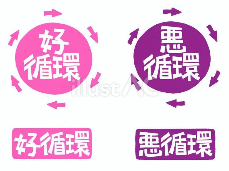 循環 好循環,悪循環,文字絵のイラスト素材