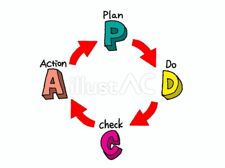 pdcaサイクル pdcaサイクル pdca,文字絵,サイクルのイラスト素材