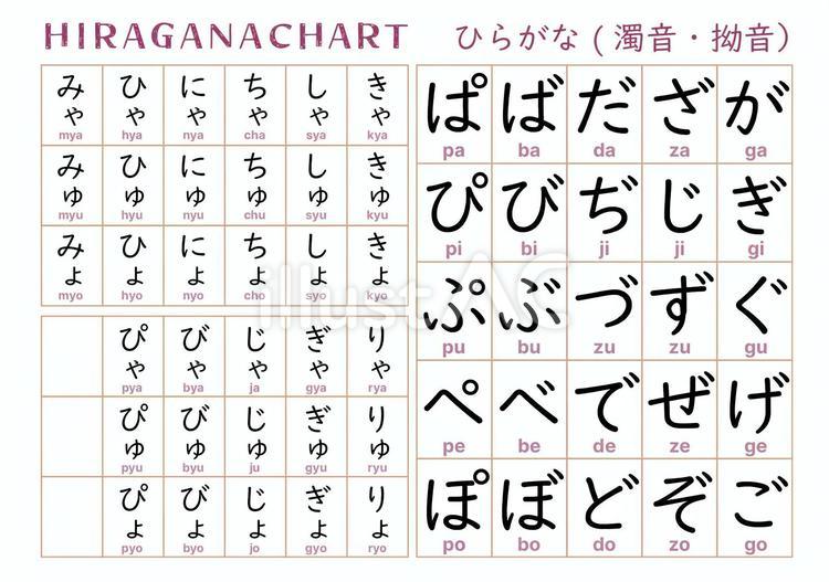 ひらがな　濁音　拗音　ローマ字あり 日本語,教師,ひらがなのイラスト素材