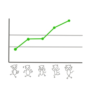 折れ線グラフ（ねこ） 折れ線グラフ,グラフ,ねこ,折れ線,上げ幅,値上がり,プラス,日経平均,成績,長期金利のイラスト素材