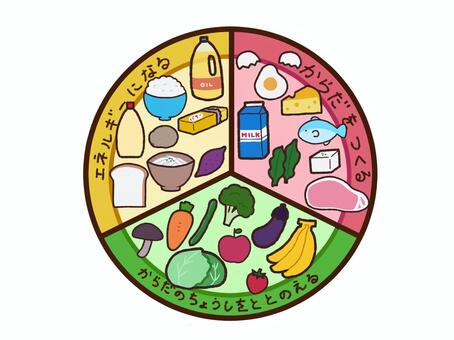 三色食品群一覧表02 三色食品群,食育,健康,食べ物,表,食材のイラスト素材