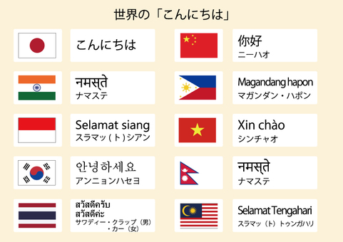世界のこんにちは（アジア） 国旗,世界の国,挨拶,多言語,外国語,語学,国際交流,教育,学校,授業のイラスト素材