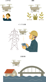 ドローン（ドローンの活用） 人手不足,農業,インフラ点検,災害対策,ドローンのイラスト素材