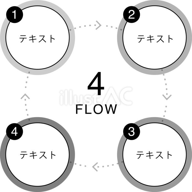 4分割のループする円形フローチャート 円,フロー,チャートのイラスト素材