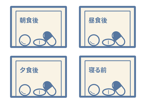 錠剤お薬袋セット（朝昼夕就寝） 錠剤,カプセル,薬袋,処方薬,内服薬,服薬指導,朝食後,昼食後,夕食後,就寝前のイラスト素材
