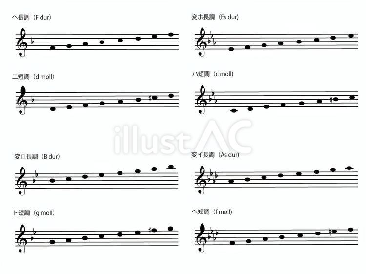 音階（♭１～４）の長調と短調 音階,フラット,１のイラスト素材