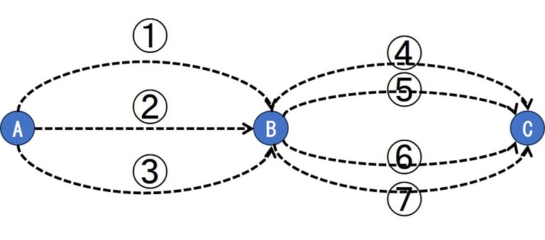 道順問題半円 算数,図形,テスト,中学受験,小学生,道順のイラスト素材