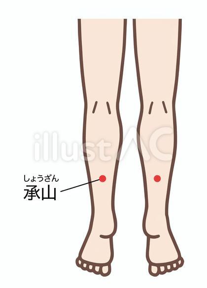 承山、足のツボ