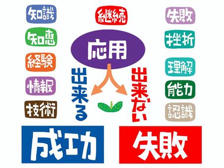 成功とは 成功,出来る,出来ない,継続,応用,知識,知恵,経験,情報,技術のイラスト素材